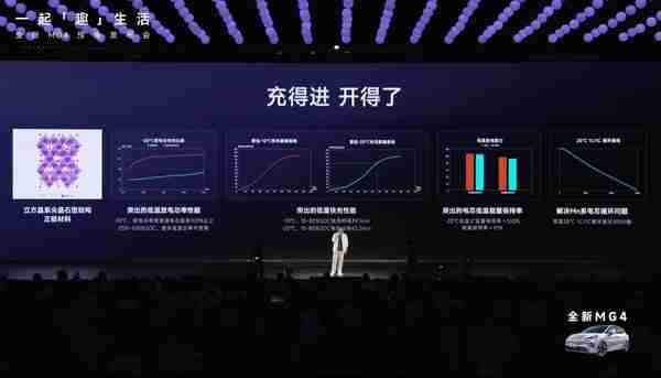 从新能源车到智能手机 大热的半固态电池强在哪儿？