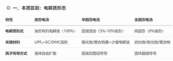 从新能源车到智能手机 大热的半固态电池强在哪儿？