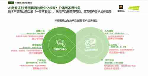 成为“中国商业级AI修图市占率第一品牌”  像素蛋糕做对了什么