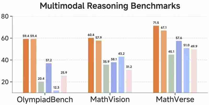 小米开源多模态大模型MiMo-VL 称多方面优于Qwen2.5-VL-7B
