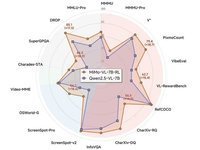 小米开源MiMo-VL，性能超越Qwen2.5-VL-7B