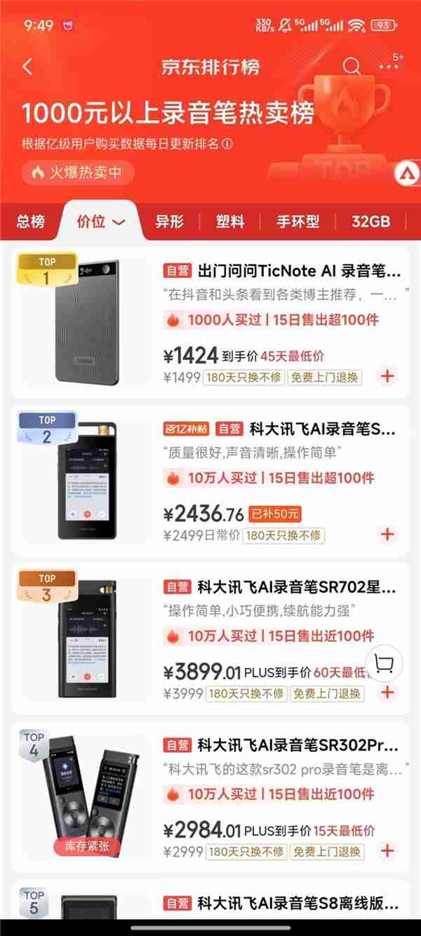 出门问问TicNote销量居录音同品类热卖榜第一名