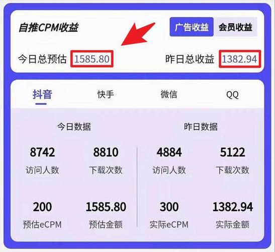​​AI赚钱靠谱吗？实测5种AI变现方法的真实收益​​