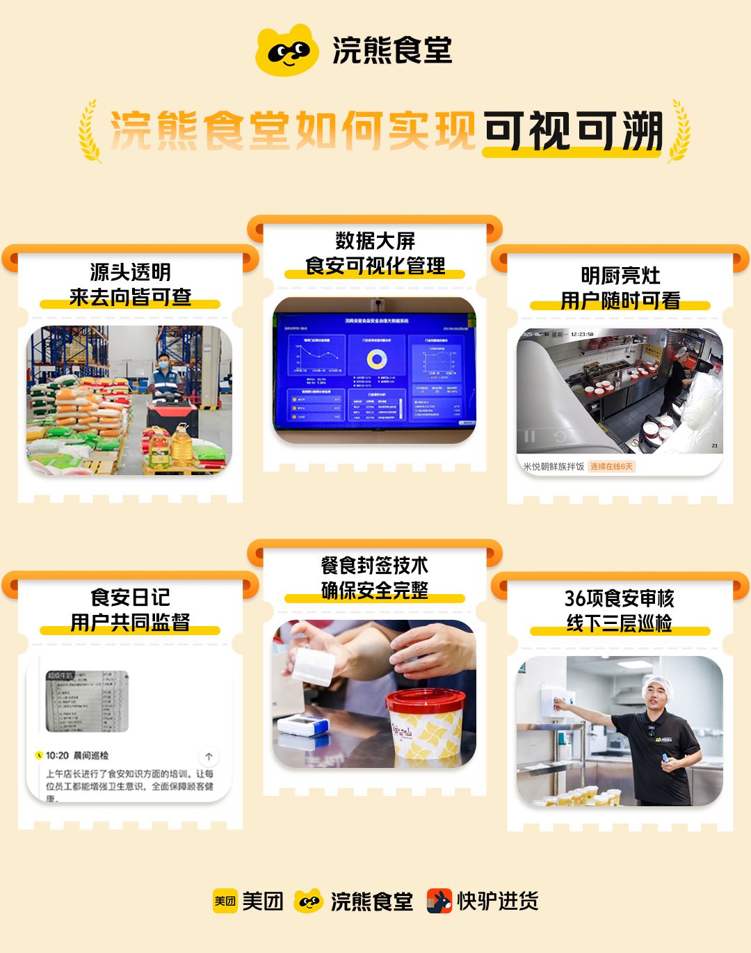 美团专注平台基建，承诺不自营发展