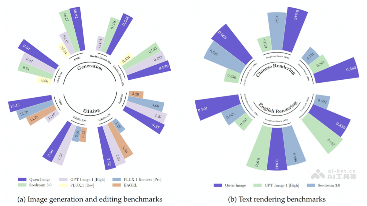 Qwen-Image— 阿里通义千问开源的文生图模型