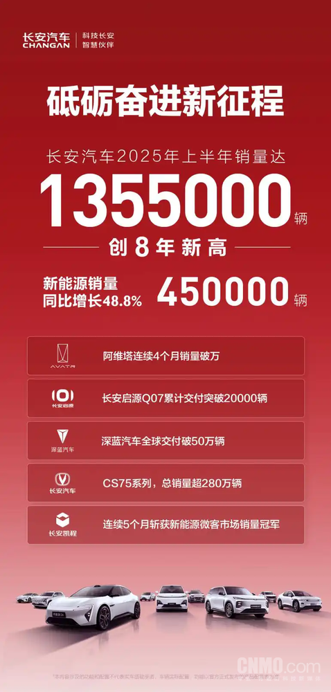 长安汽车集团首场媒体会举行 朱华荣定下500万辆目标