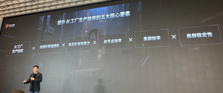 生产先进模型的「AI工厂」,有哪五大核心要素?