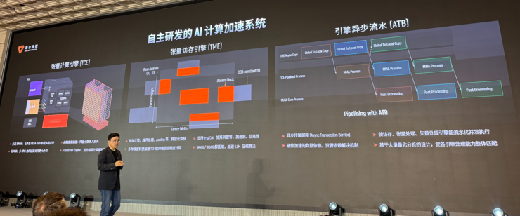 生产先进模型的「AI工厂」,有哪五大核心要素?