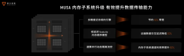 生产先进模型的「AI工厂」,有哪五大核心要素?