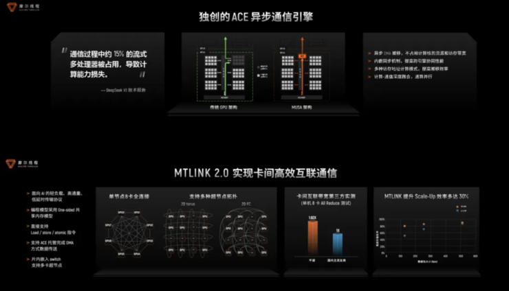 生产先进模型的「AI工厂」,有哪五大核心要素?