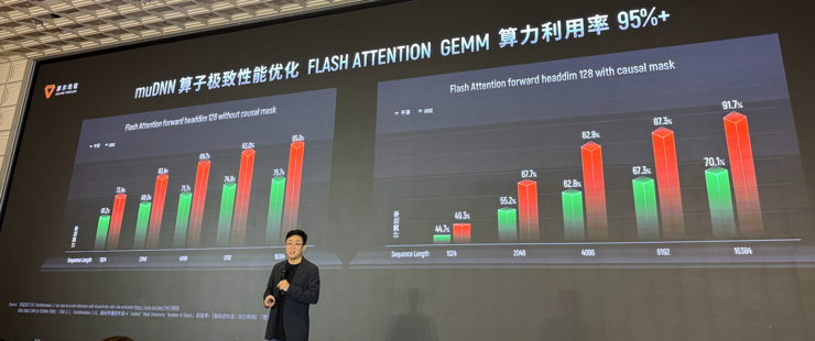 生产先进模型的「AI工厂」,有哪五大核心要素?