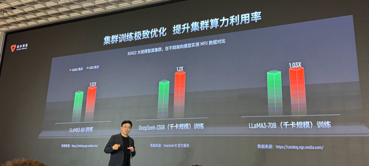 生产先进模型的「AI工厂」,有哪五大核心要素?