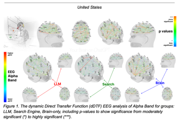 你的大脑真的在被AI“腐蚀”吗?