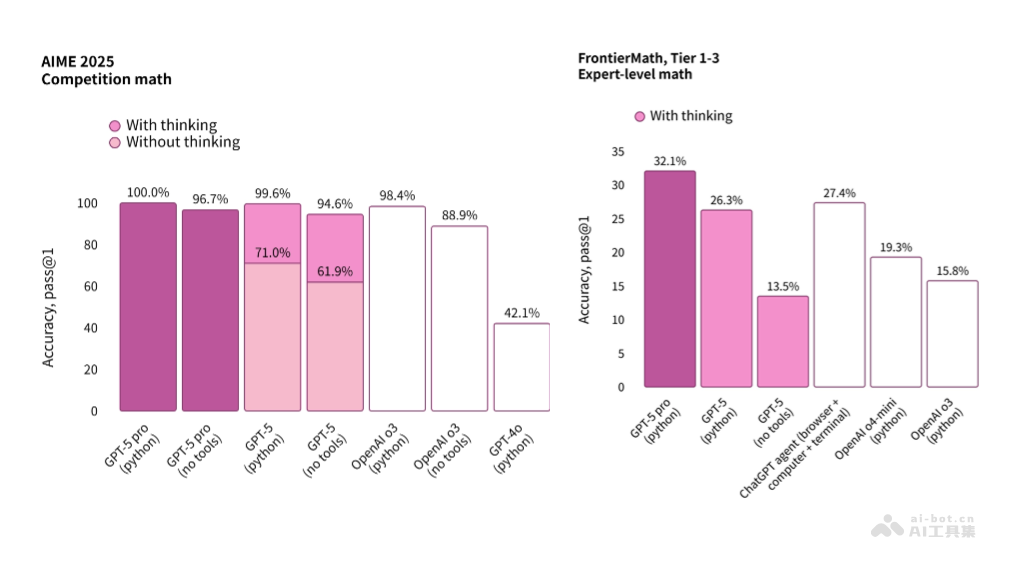 GPT-5— OpenAI推出的最新最强AI模型