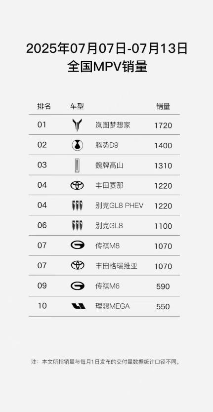 岚图汽车全系三电终身质保上线 打造用户服务新标杆