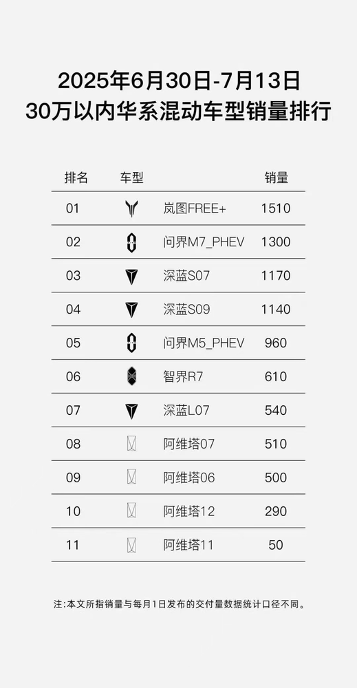 岚图汽车全系三电终身质保上线 打造用户服务新标杆
