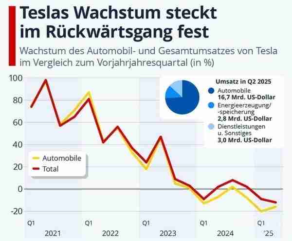 特斯拉欧洲多国停售Model S/X 上半年德国仅卖出百台