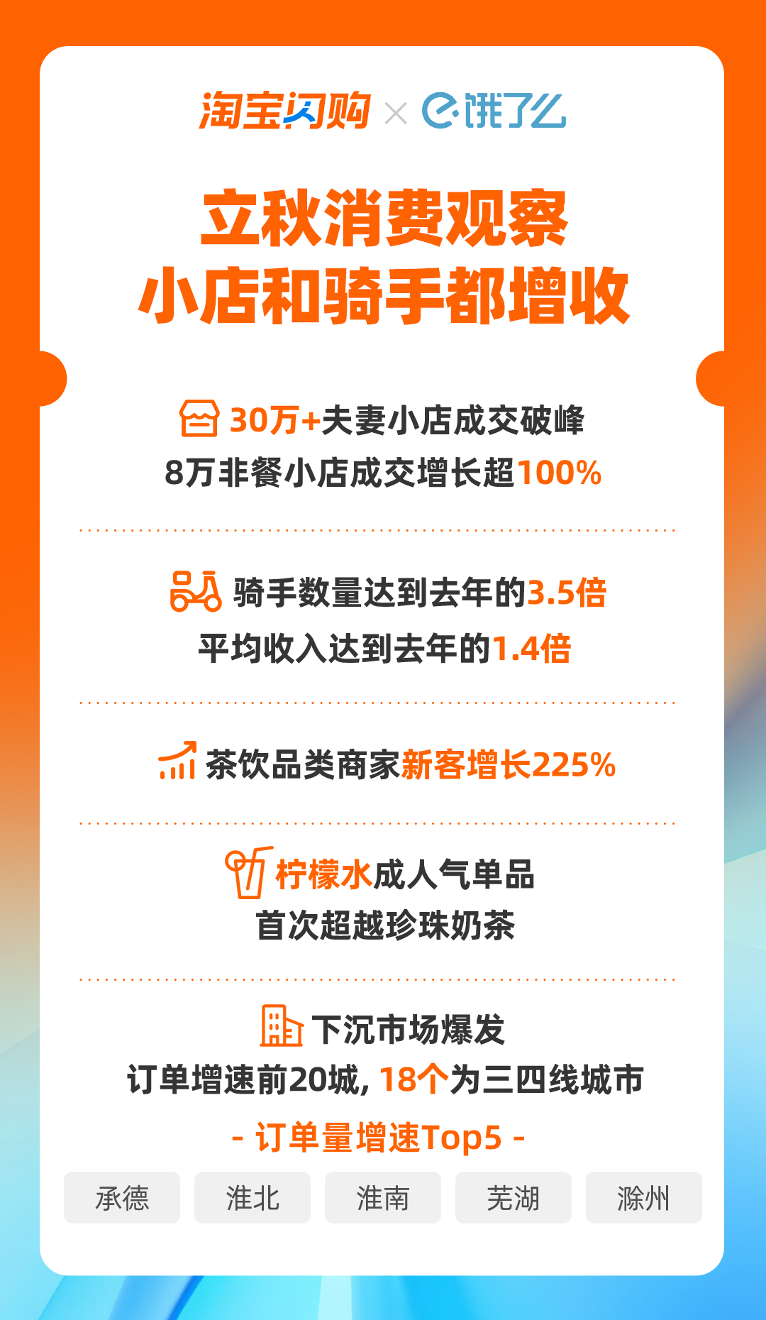 淘宝闪购峰值超美团，电商竞争白热化