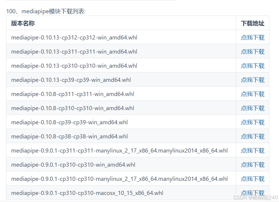 [python]windows上安装mediapipe最简单方法