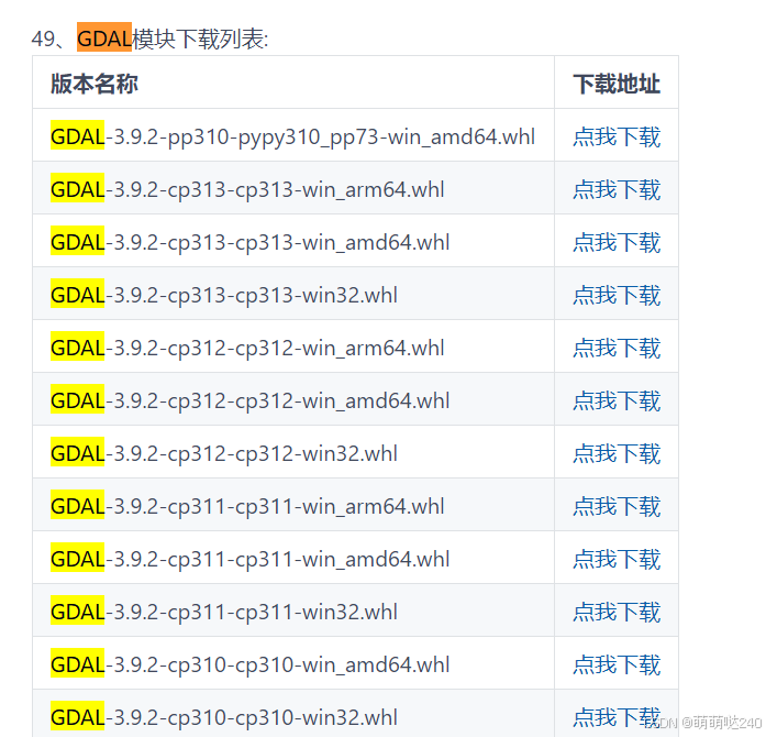 Windows安装GDAL最简单步骤