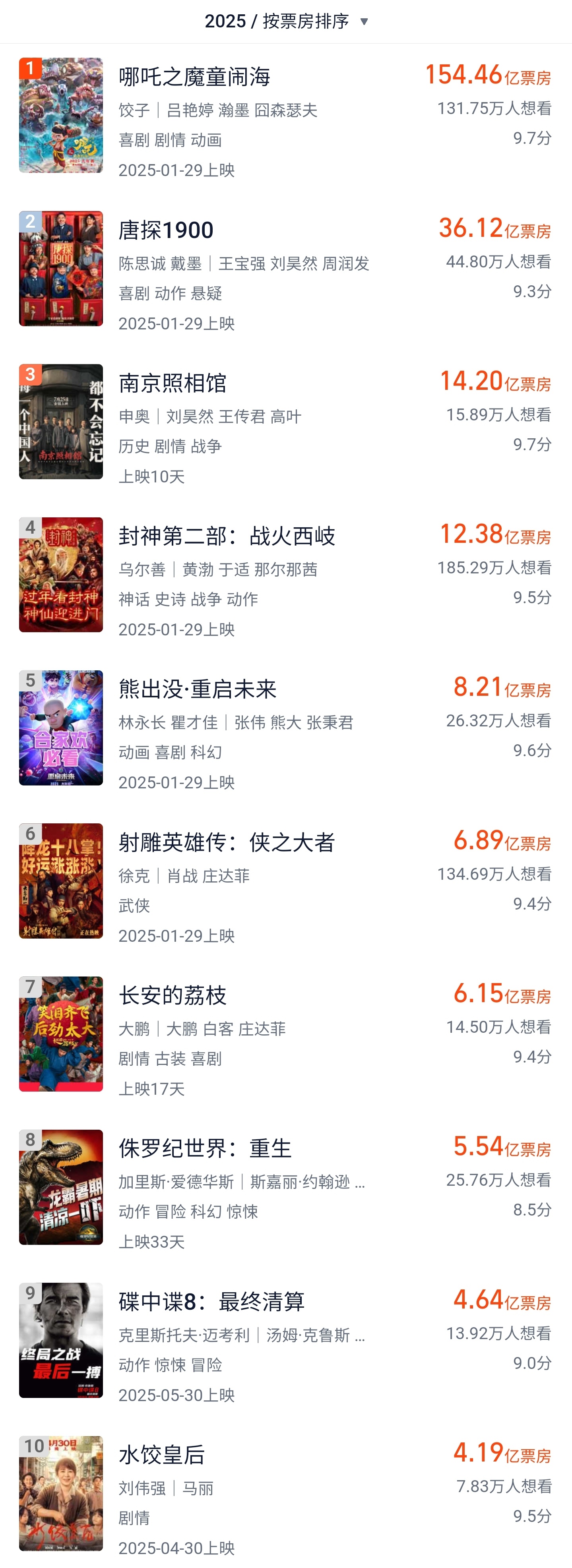 《南京照相馆》票房破14亿冲进前三