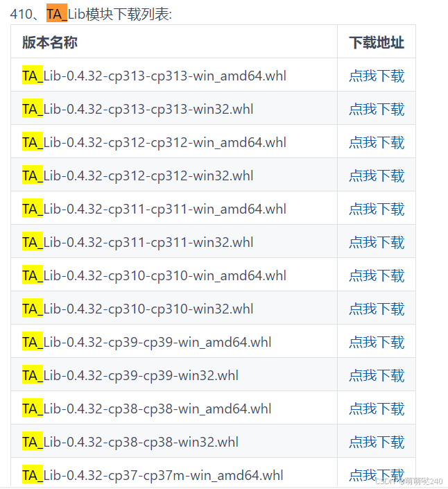 PythonWindows安装TA-Lib快捷教程