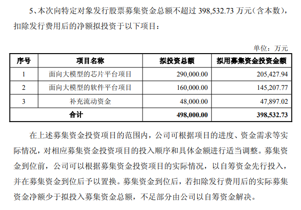 寒武纪宣布将募资 39.85 亿元加码 AI 大模型芯片与软件平台