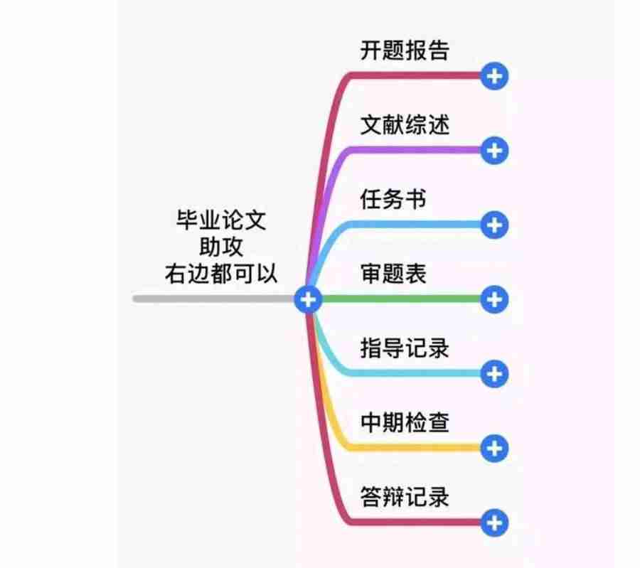 《降重零崩溃！DeepSeek 的 10 个黄金技巧（附 AI 改写防坑作战图）》