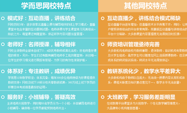 学而思有什么优点 学而思优点详细总结