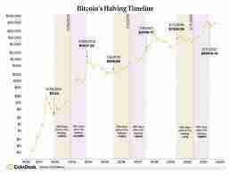 比特币走势如何预测