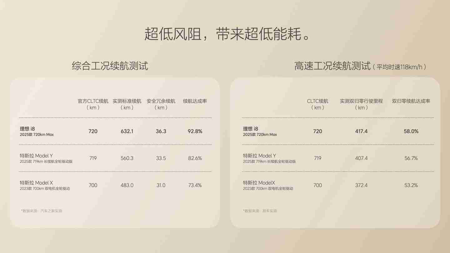 李想自嘲第一次看见理想 i8 觉得有点丑，越看越顺眼
