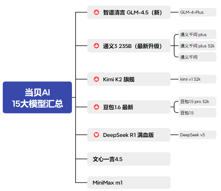 ChatGPT5最新消息,GPT-5或本周发布
