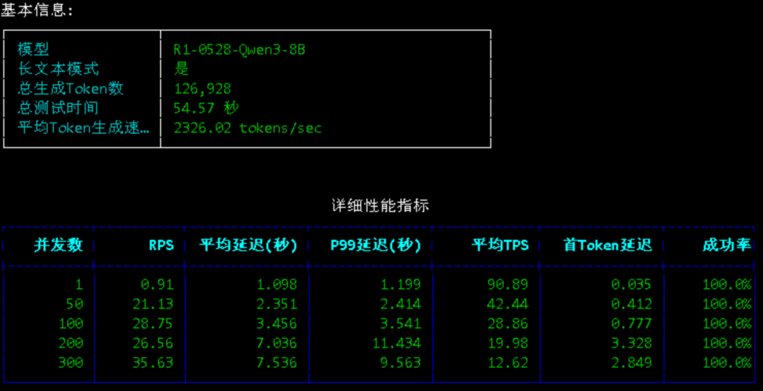 本地部署大模型性能测试，DeepSeek-R1-0528-Qwen-8B 依然是我的不二之选