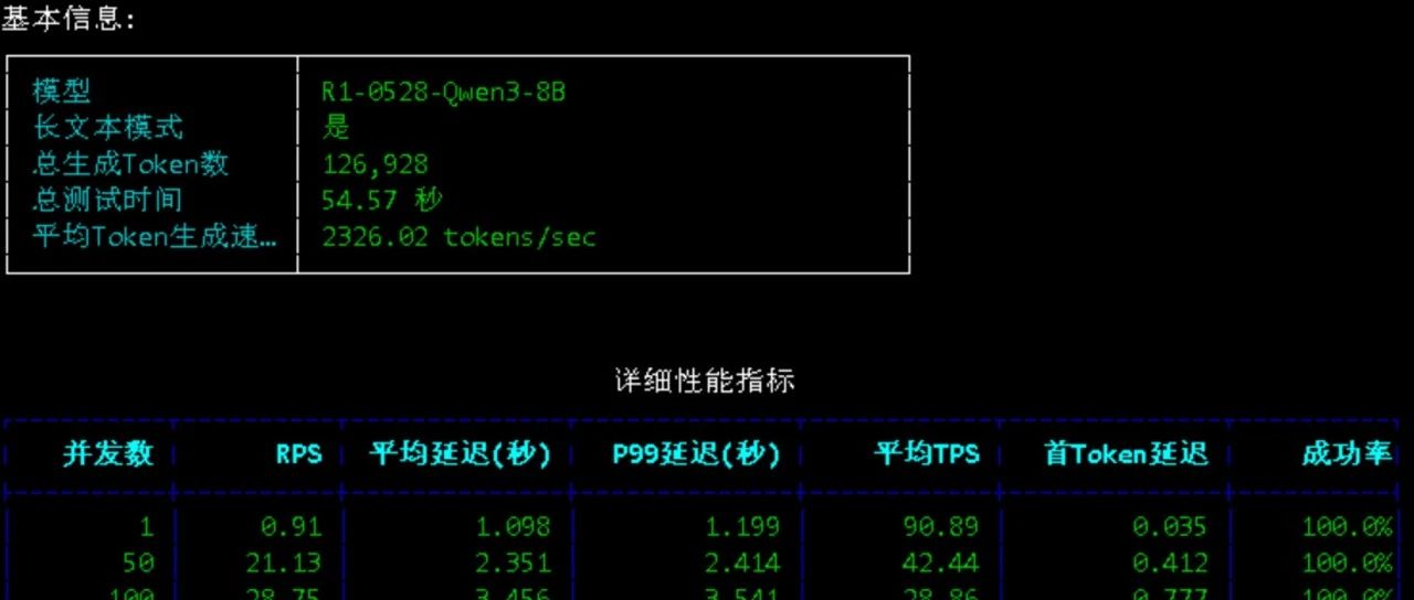 本地部署大模型测试，DeepSeek-R1性能依然出色