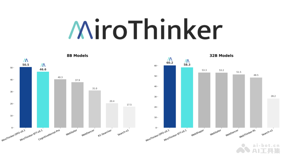 MiroThinker：基于Qwen3的开源Agent模型
