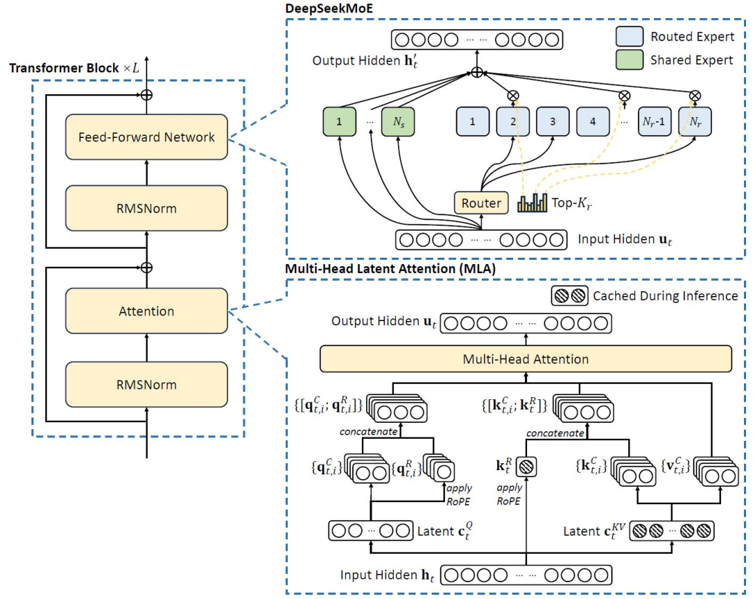 DeepSeek原理和实战-我们关注点在哪里？