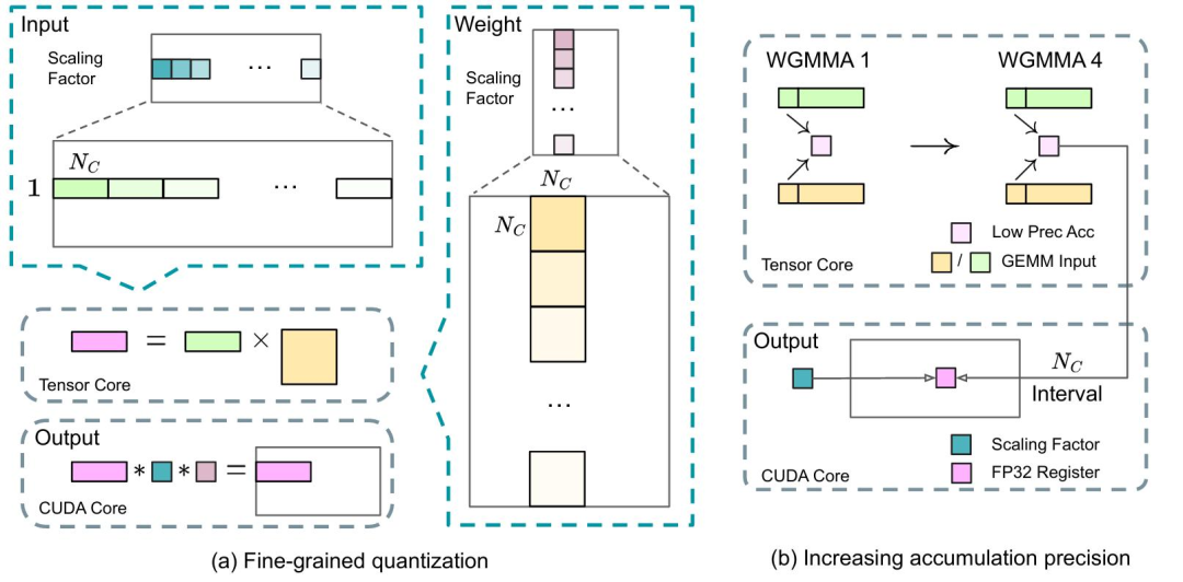 DeepSeek原理和实战-我们关注点在哪里？