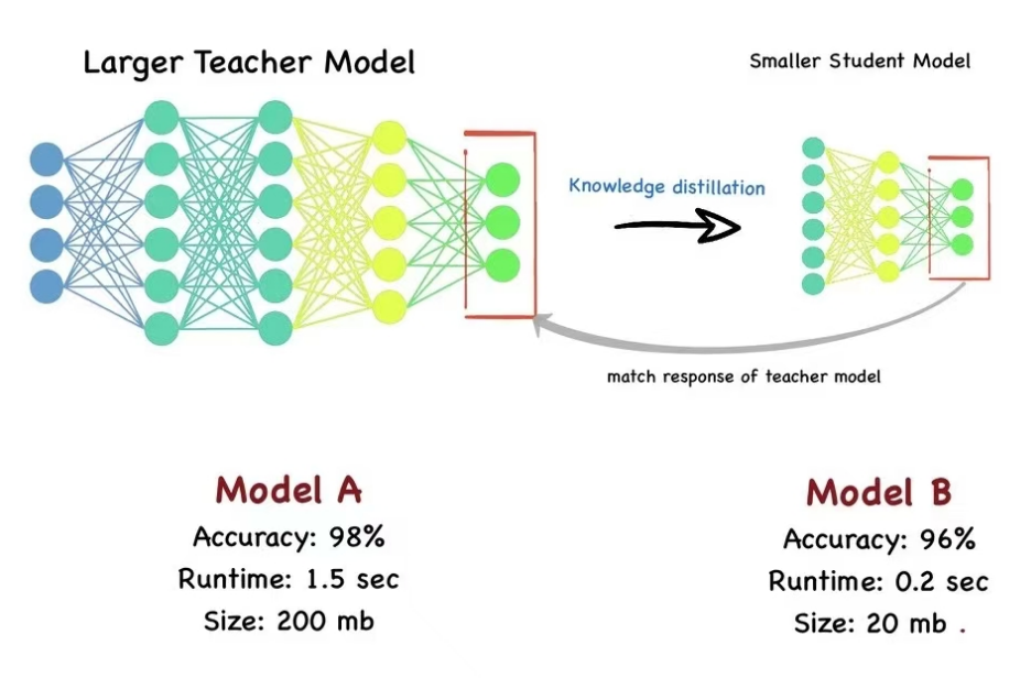 DeepSeek原理和实战-我们关注点在哪里？