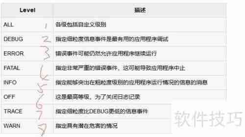 路由器日志同步至日志服务器