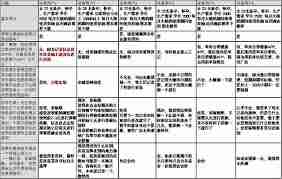 美柚记录爱爱时间是按开始算吗