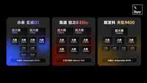 玄戒芯片是什么档次