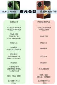 荣耀MagicV5vsvivoXFold5谁更轻薄？