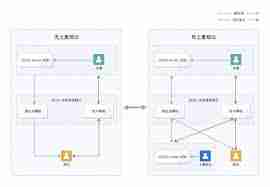 抖音和视频号如何同时连麦直播