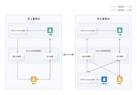 抖音视频号连麦直播设置教程