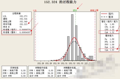 Minitab怎么计算cpk
