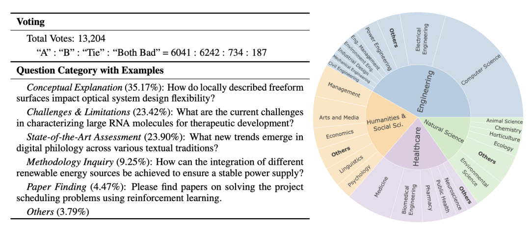 全球首个科研LLM竞技场上线！23款顶尖模型火拼：o3夺冠，DeepSeek第四