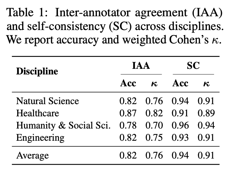 全球首个科研LLM竞技场上线！23款顶尖模型火拼：o3夺冠，DeepSeek第四