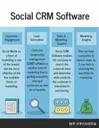 汽车服务SCRM与CRM管理系统的区别是什么