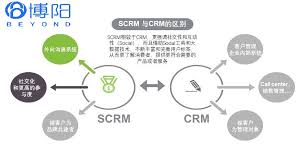 SCRM与CRM有何不同？