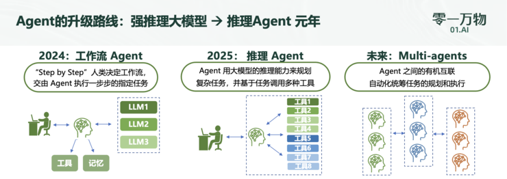 零一万物万智2.0升级：推出企业级Agent，上线重塑企业工作流